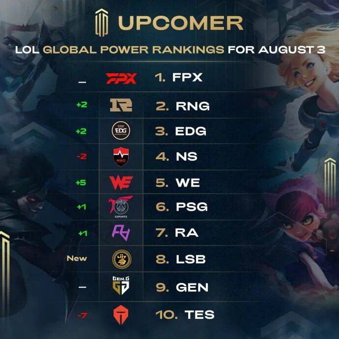 对抗中的表 对抗中的表