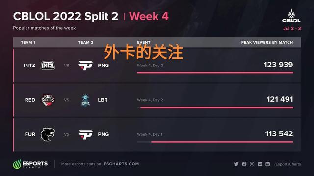 变化